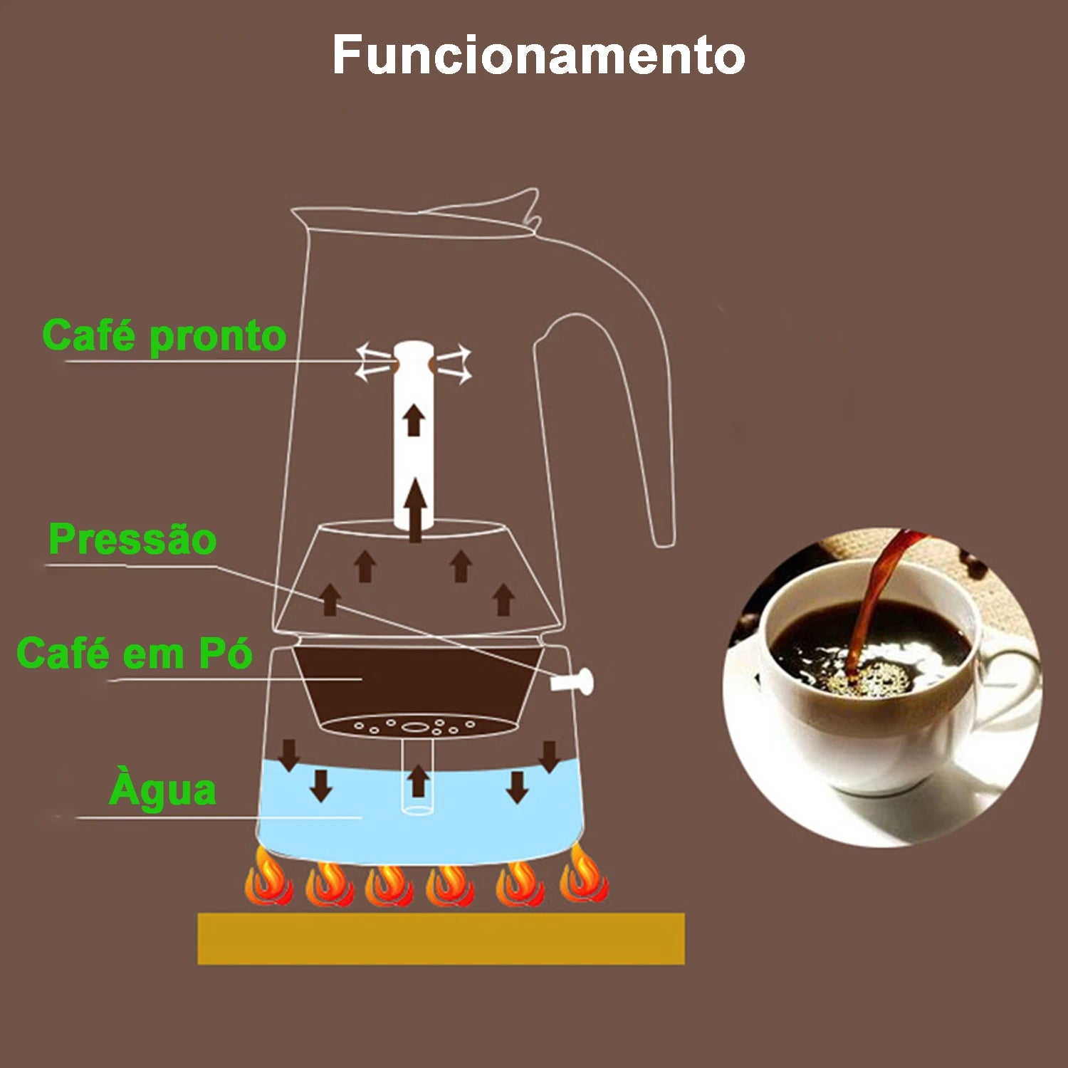 Cafeteira italiana premium aço inoxidável - 300ml ou 450ml